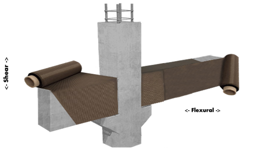 Concrete Beams